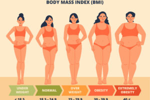 How To Reduce Body Fast Fast Naturally ?